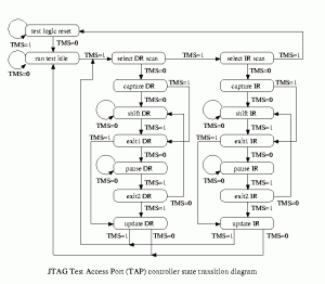 (Sourced from some random site, but this diagram is pretty much everywhere - in datasheets, etc)